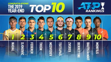 ATP Live Rankings as of August 9, 2024 .
